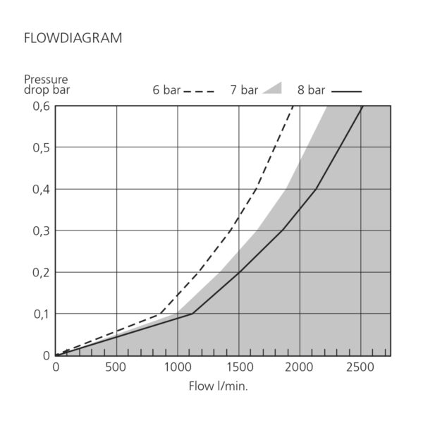 EURO-profil koblinger - Image 2