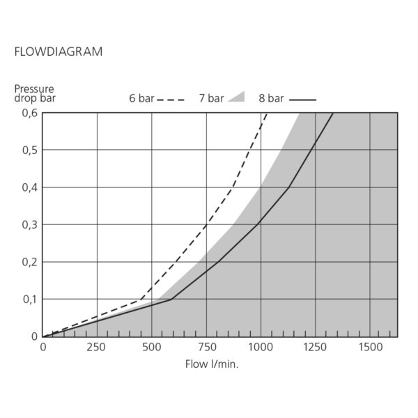 ISO 6150 B-profil koblinger - Image 2
