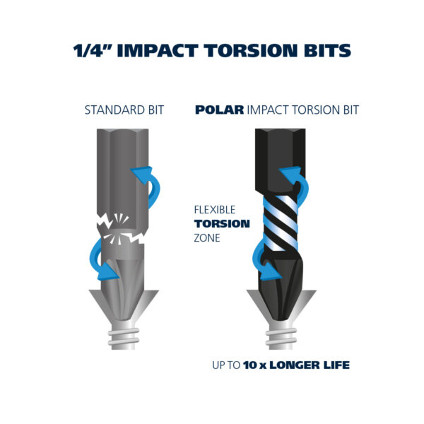 1/4” Torsionbits for Torx® skruer - Image 2
